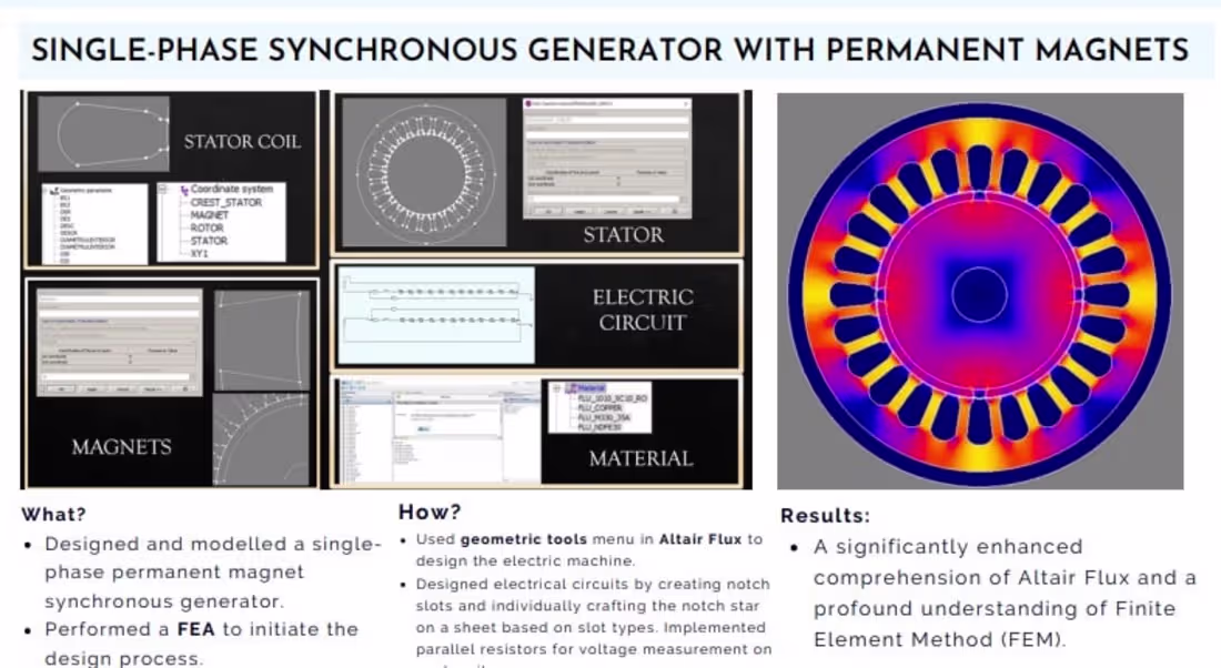 Cover image for Electric machine design