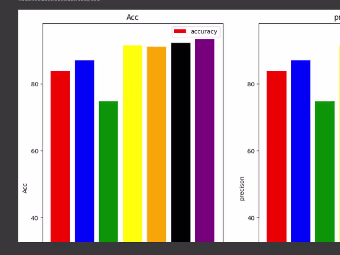 Cover image for Classification PipeLine