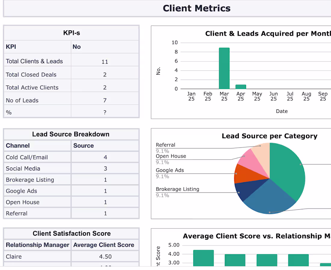 Cover image for Google Sheets Real Estate CRM Automation