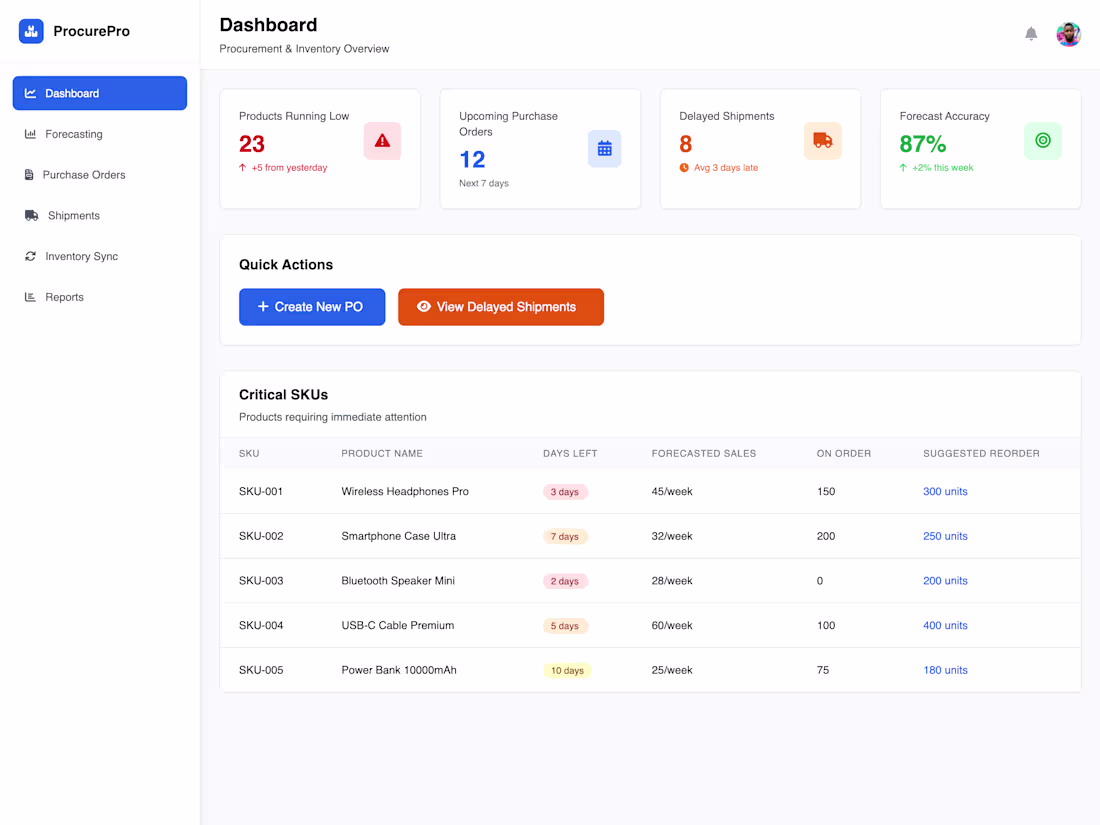 Cover image for Procurement & Inventory Forecasting System