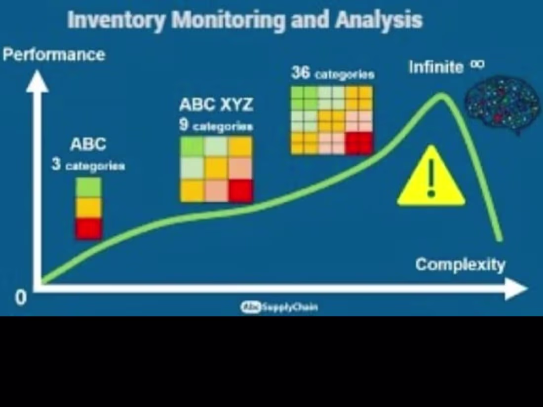 Cover image for ABC Inventory Analysis