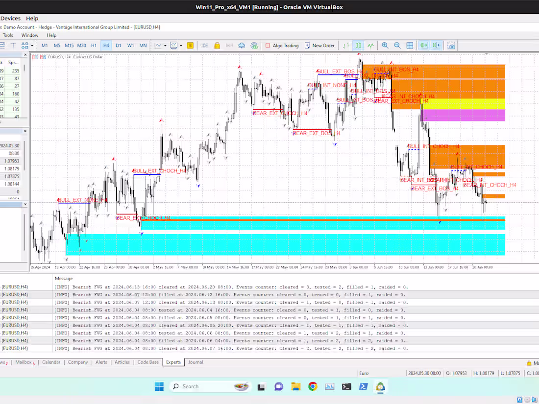 Cover image for I will develop a custom tailored trading indicator