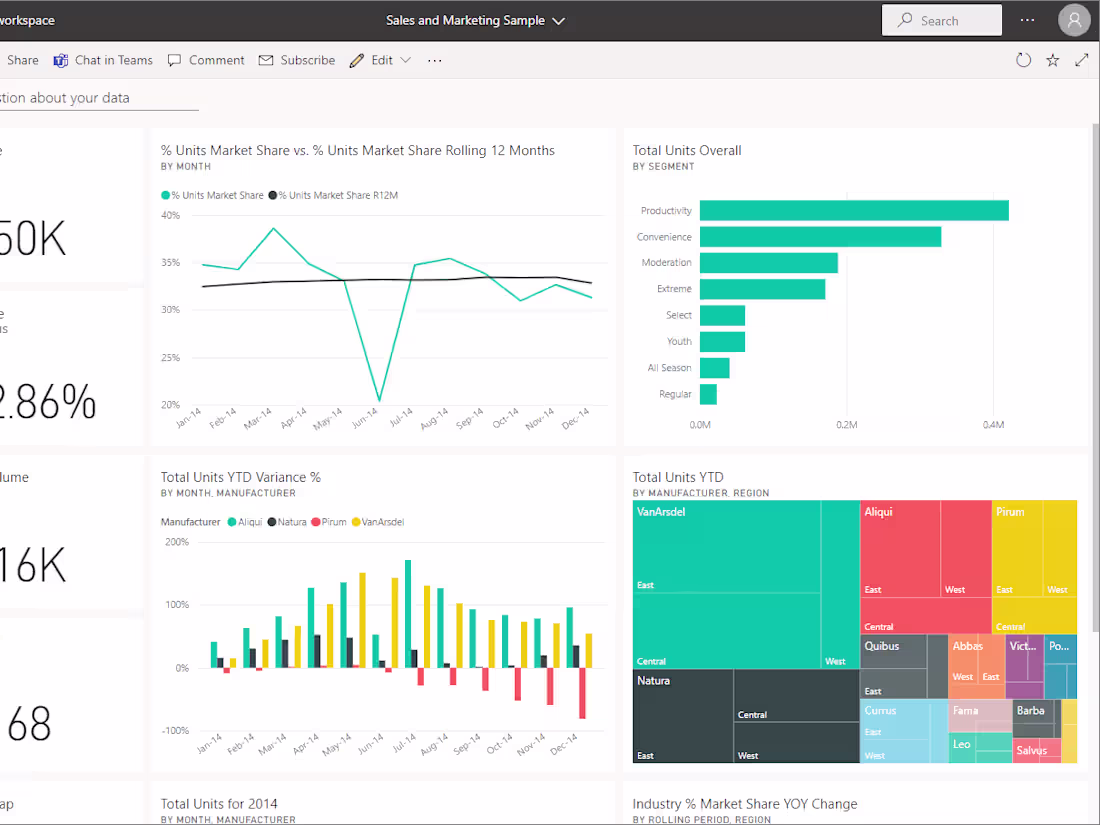 Cover image for Power BI DashBoard