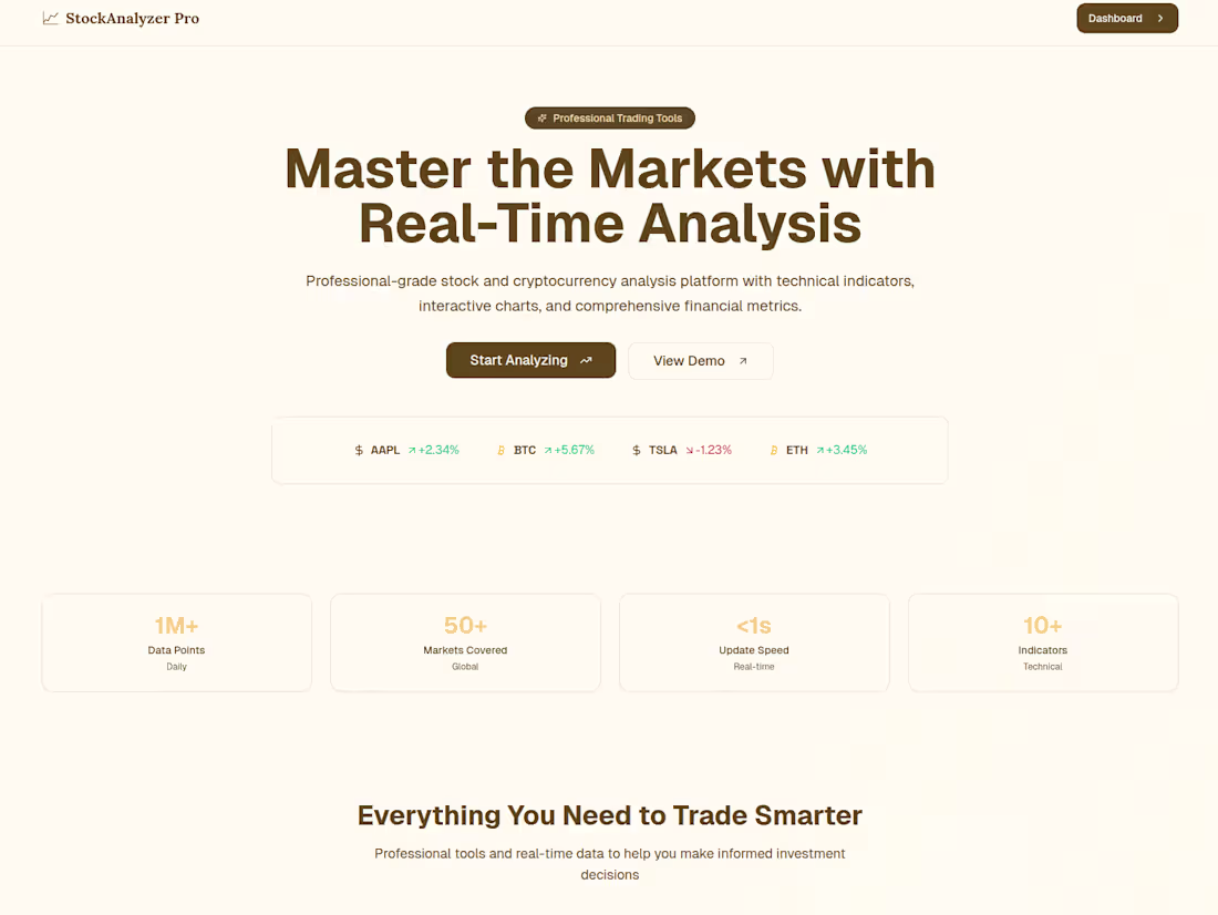 Cover image for Stock & Crypto Analysis Real Quick!