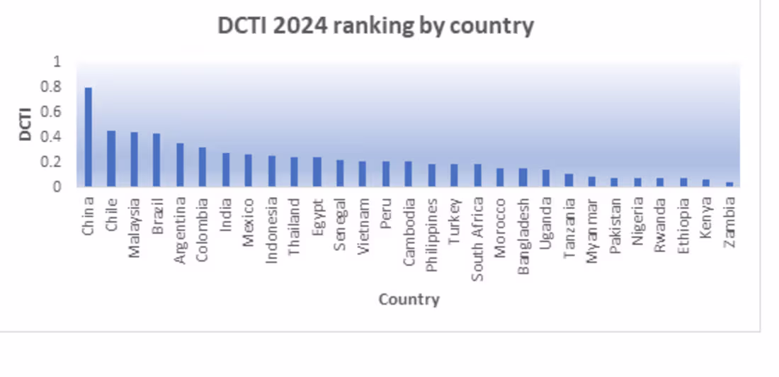 Cover image for Digital Competitiveness Index for Trade