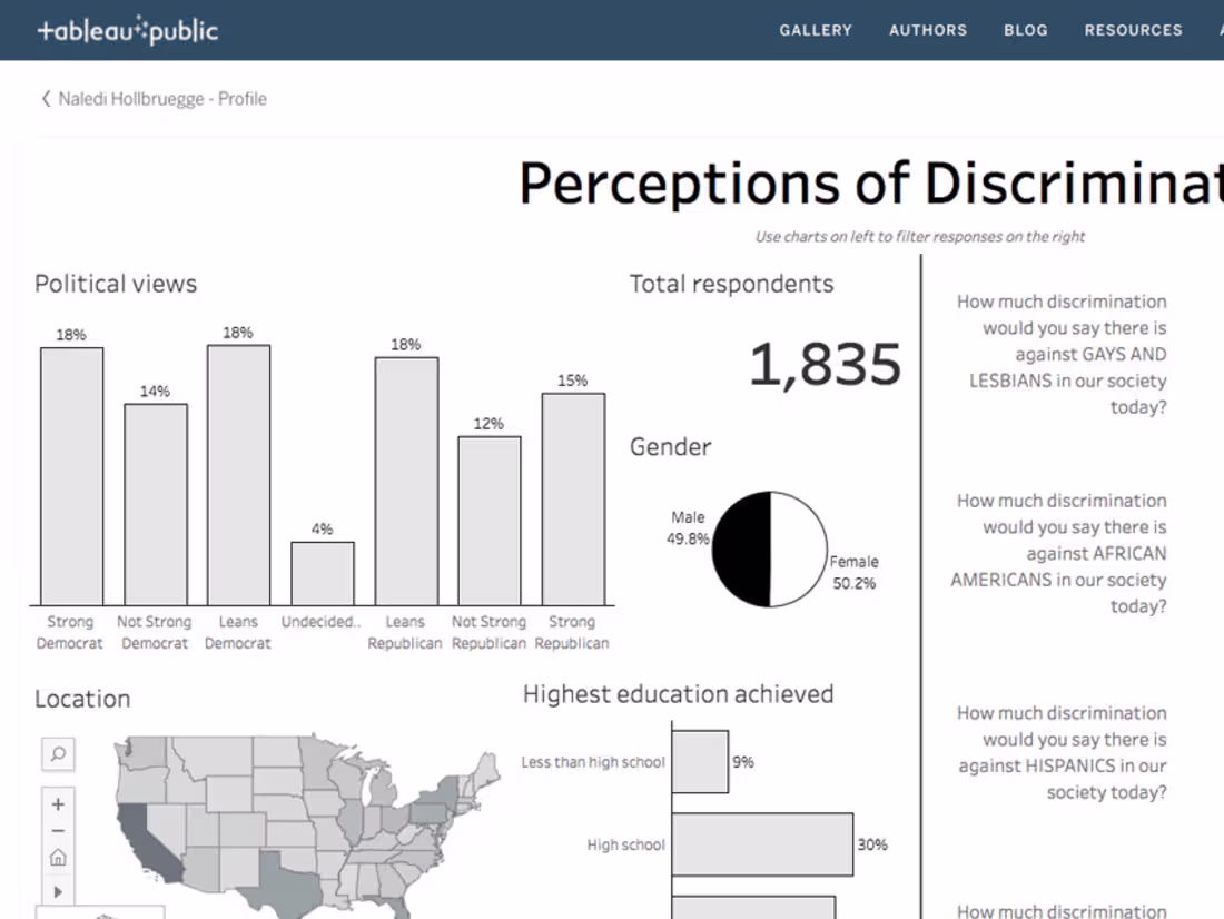 Cover image for Unleash the Power of Your Data