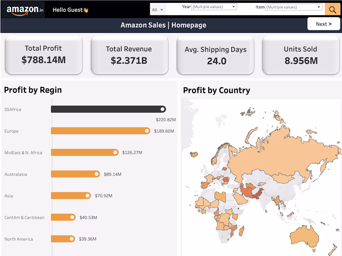 Cover image for 🌟 Amazon Dashboard Analysis