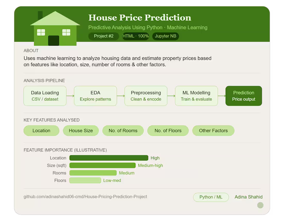 Cover image for I built a House Price