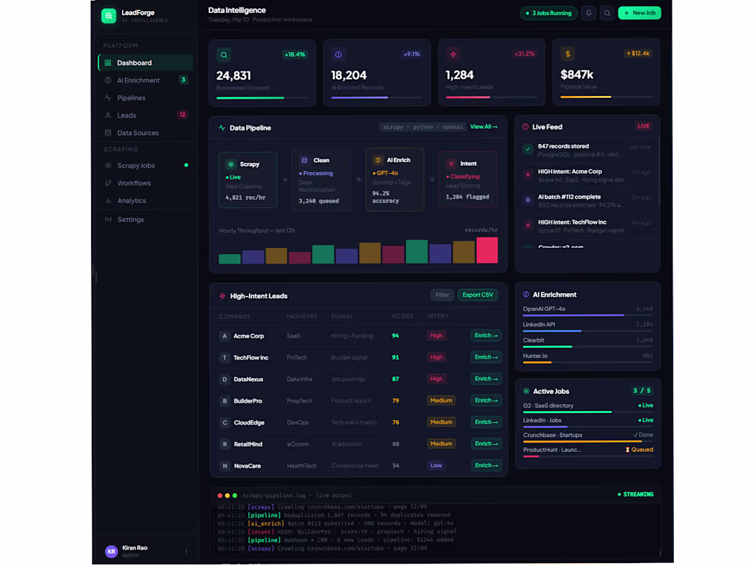 Cover image for AI Lead Generation & Data
