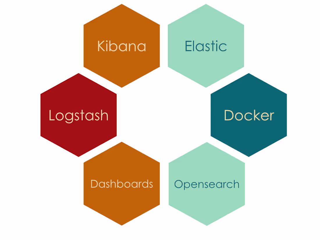 Cover image for Elastic/Opensearch - getting and keeping your stack going