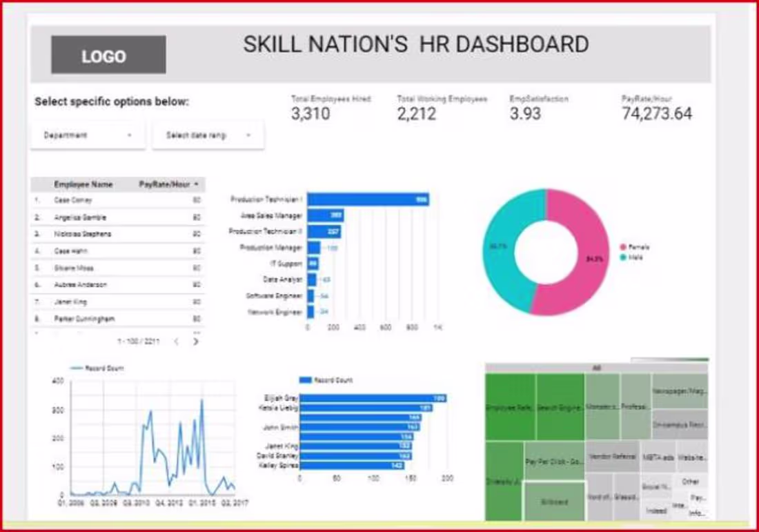 Cover image for HR Management Dashboard