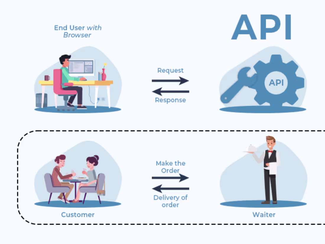 Cover image for I will integrate API in your website