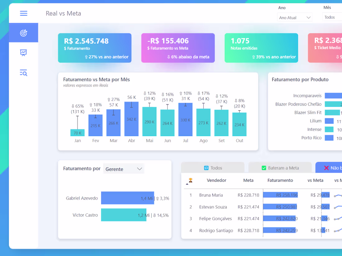 Cover image for SaaS , B2B , Dashboard