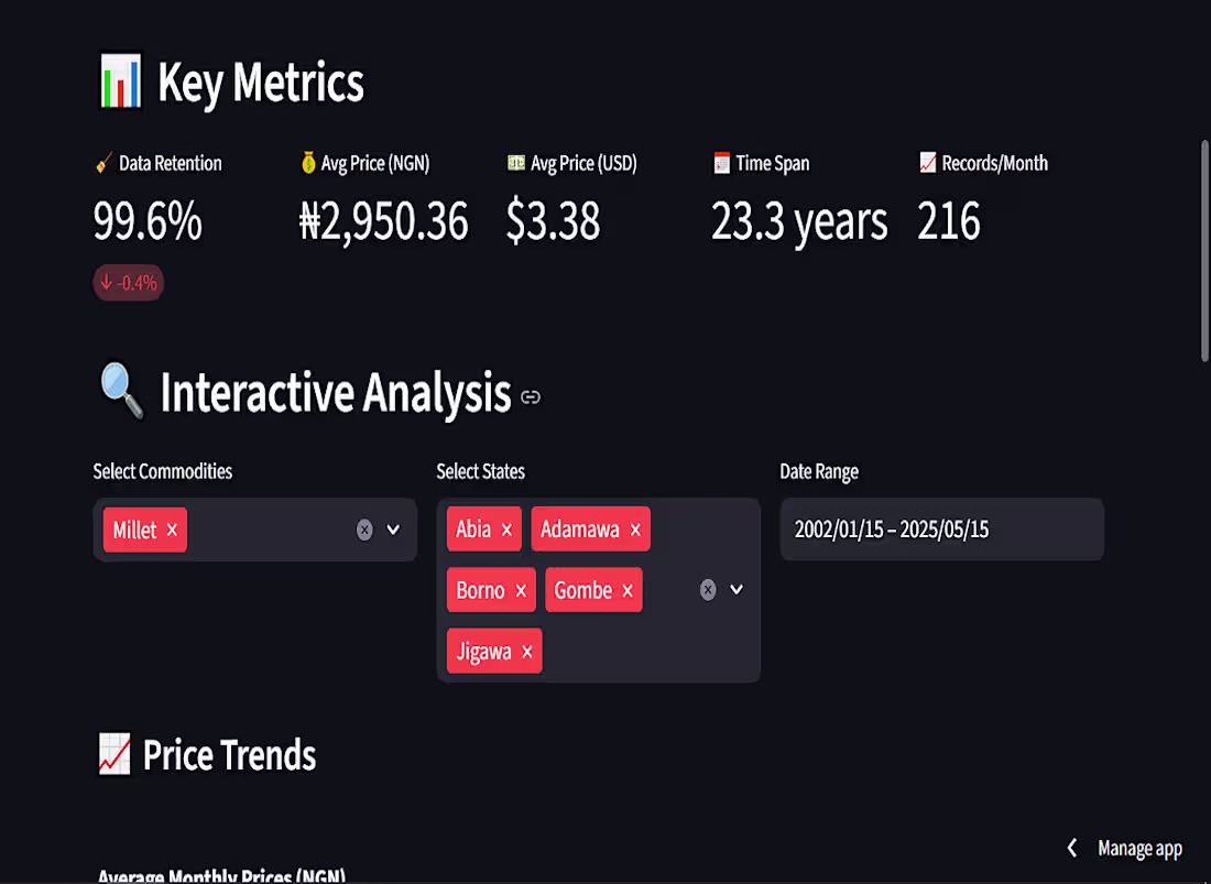 Cover image for Enterprise-grade BI platform transforming complex