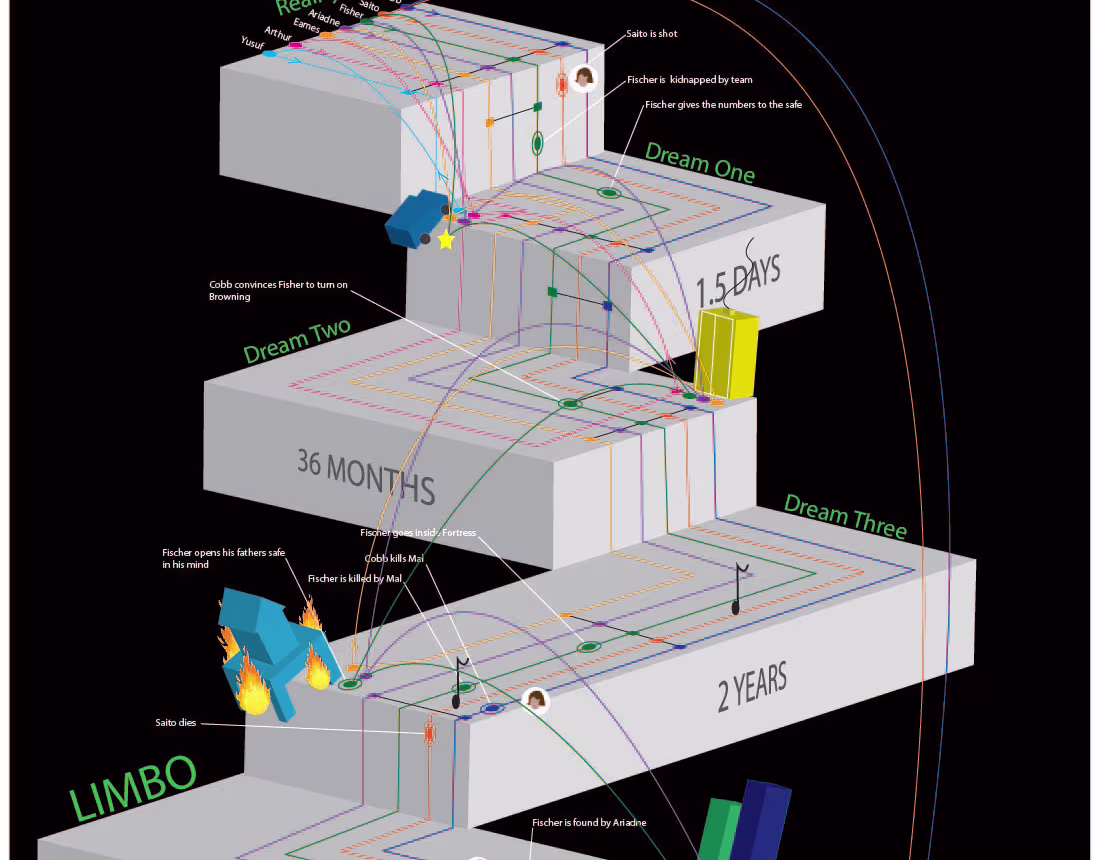 Cover image for Jenna Beard - Infographic Poster Design