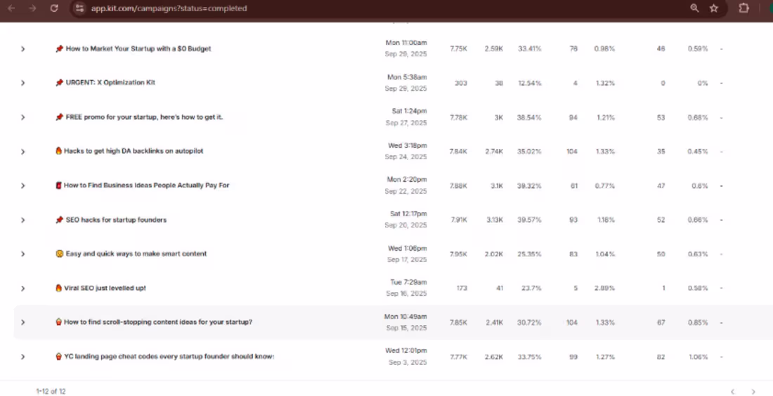 Cover image for High-Engagement Email Campaigns & Newsletters