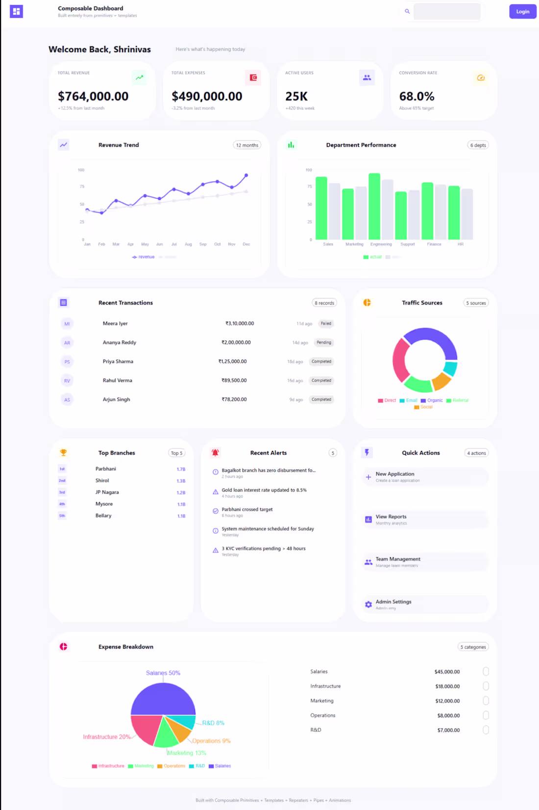 Cover image for This Composable Dashboard delivers a