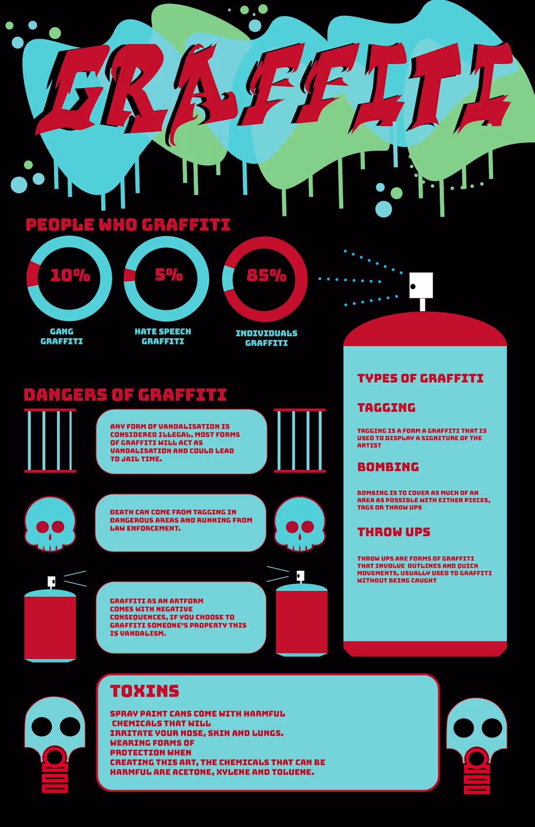 Cover image for Infographic, Along with graffiti type