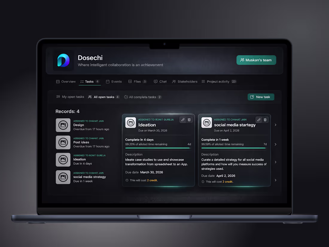 Cover image for Problem - What works for