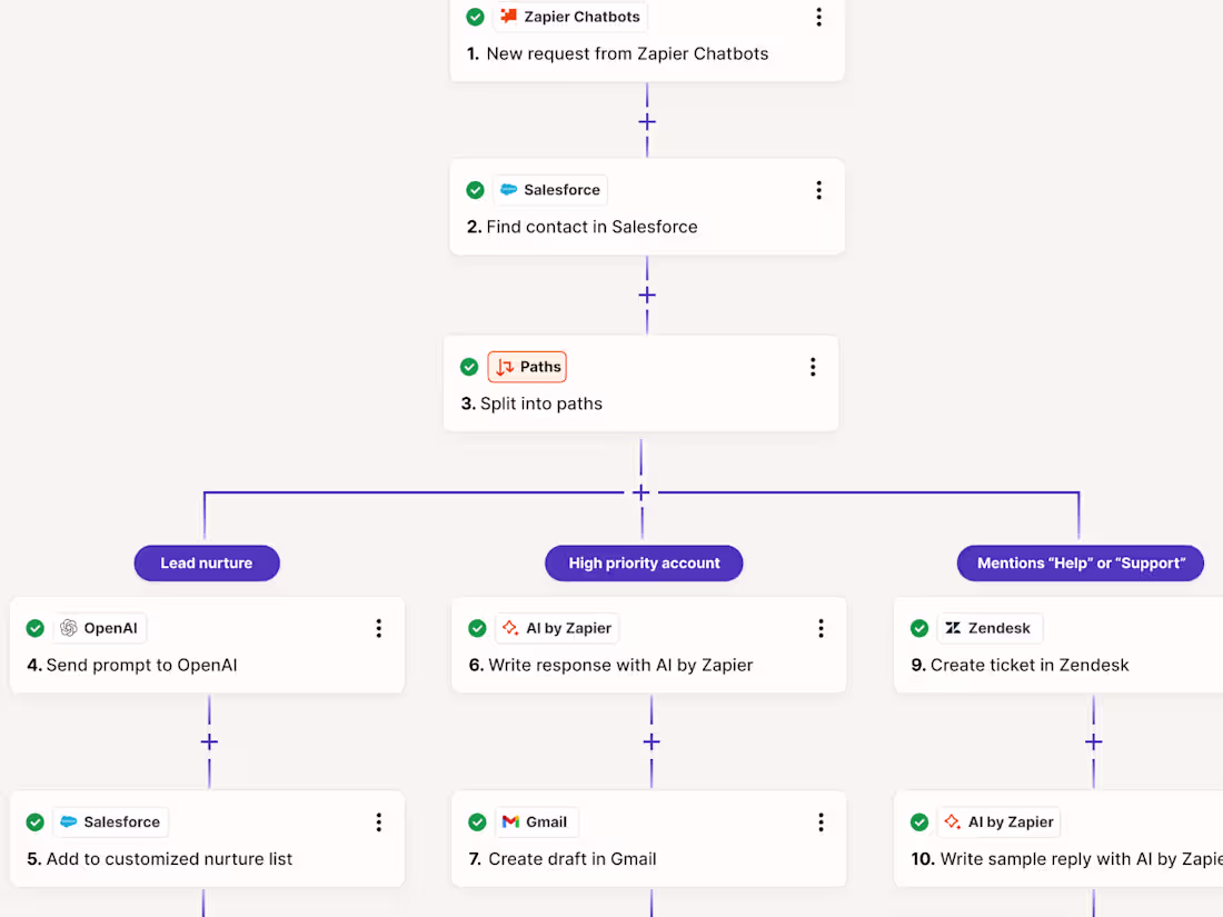Cover image for 🚀 BUILDING RESPONSIBLE SYSTEMS WITH AI AI is reshaping how ...