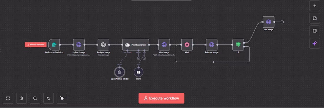 Cover image for AI UGC Image Generation Agent (N8N Automation) I developed a...