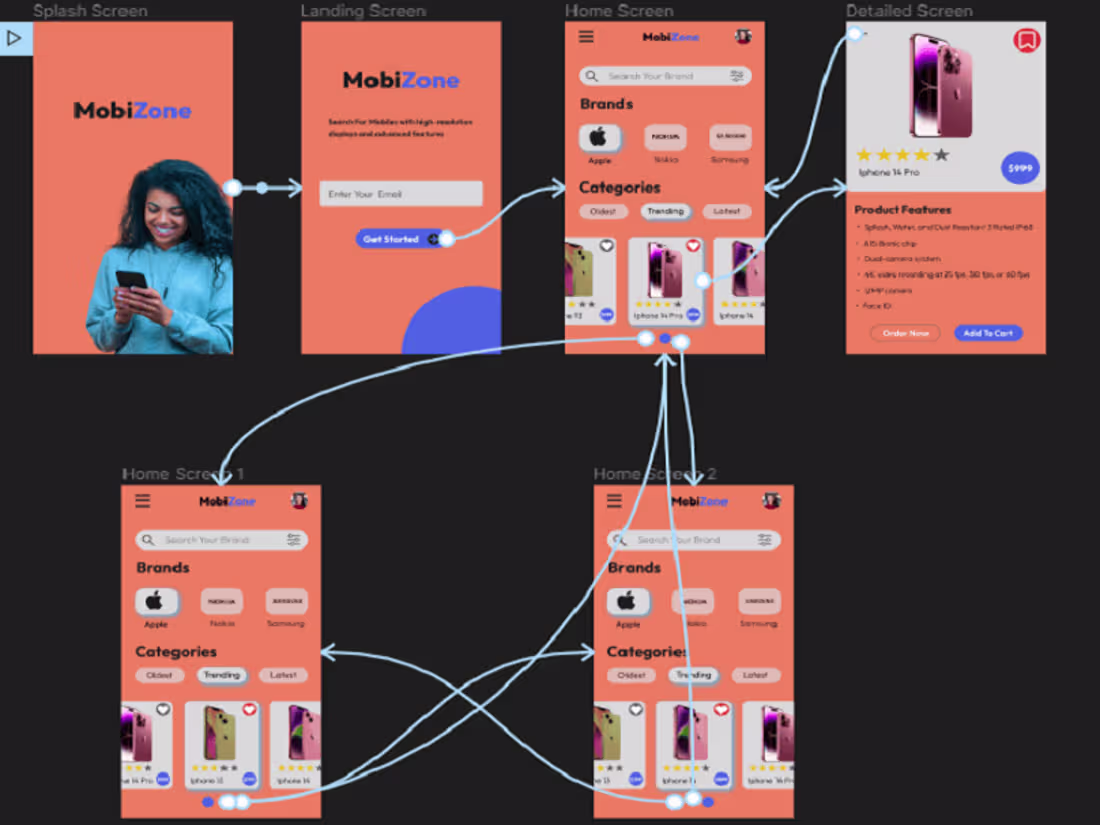 Cover image for MobiZone: Best Online Store Mobile