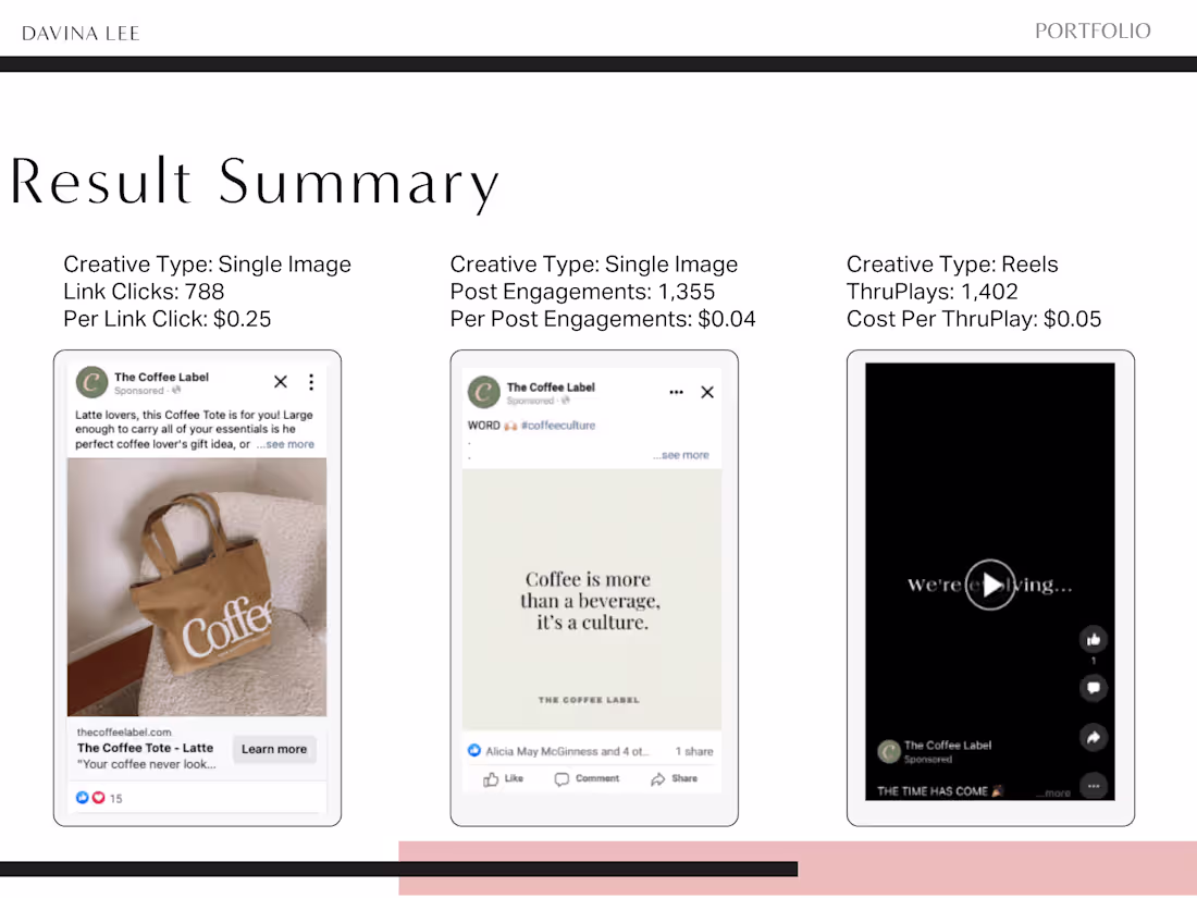 Cover image for Strategic digital campaign strategy and management