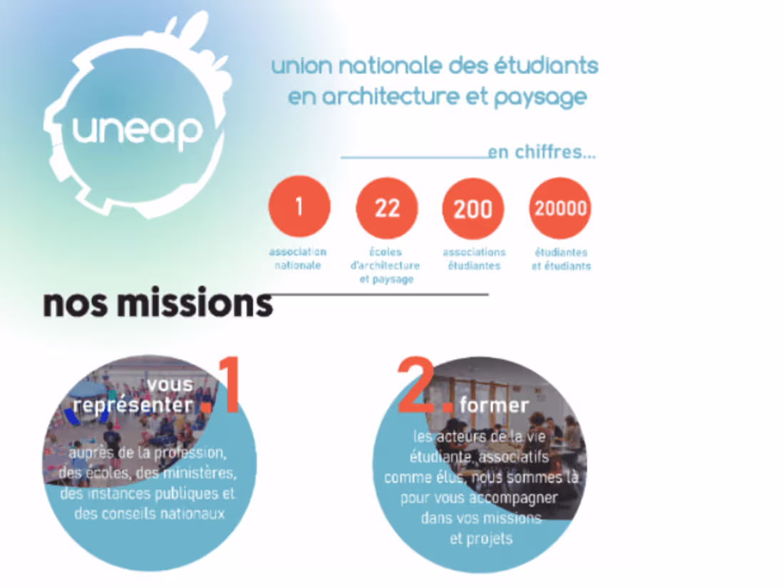 Cover image for Works for the French national architecture student union