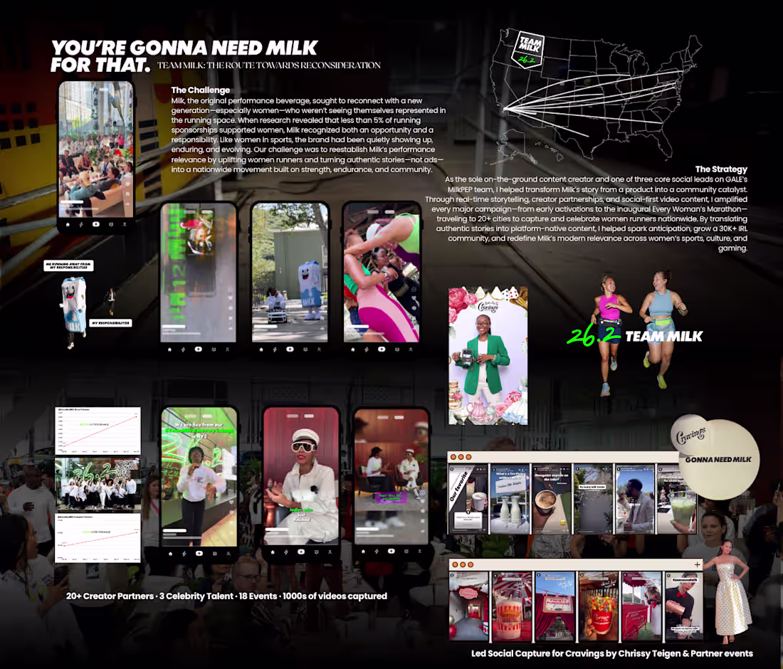 Cover image for As senior social strategist & creator, I led social executio...