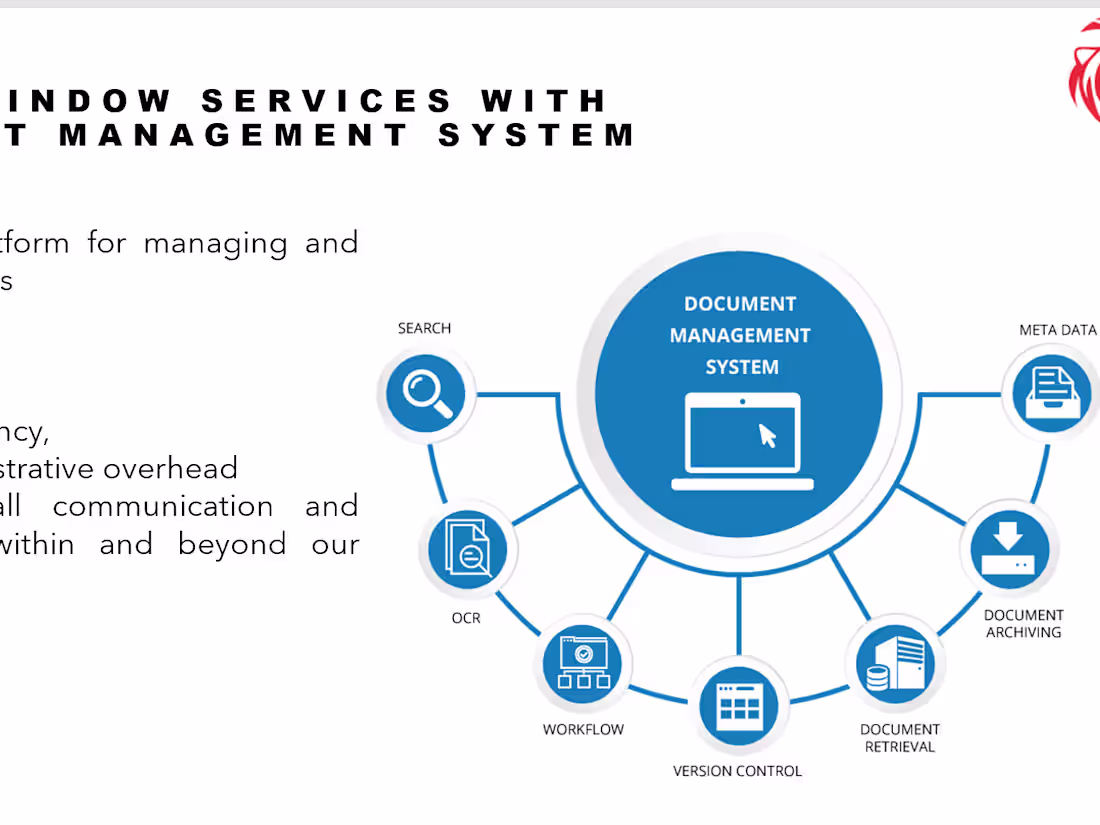 Cover image for Document Management System