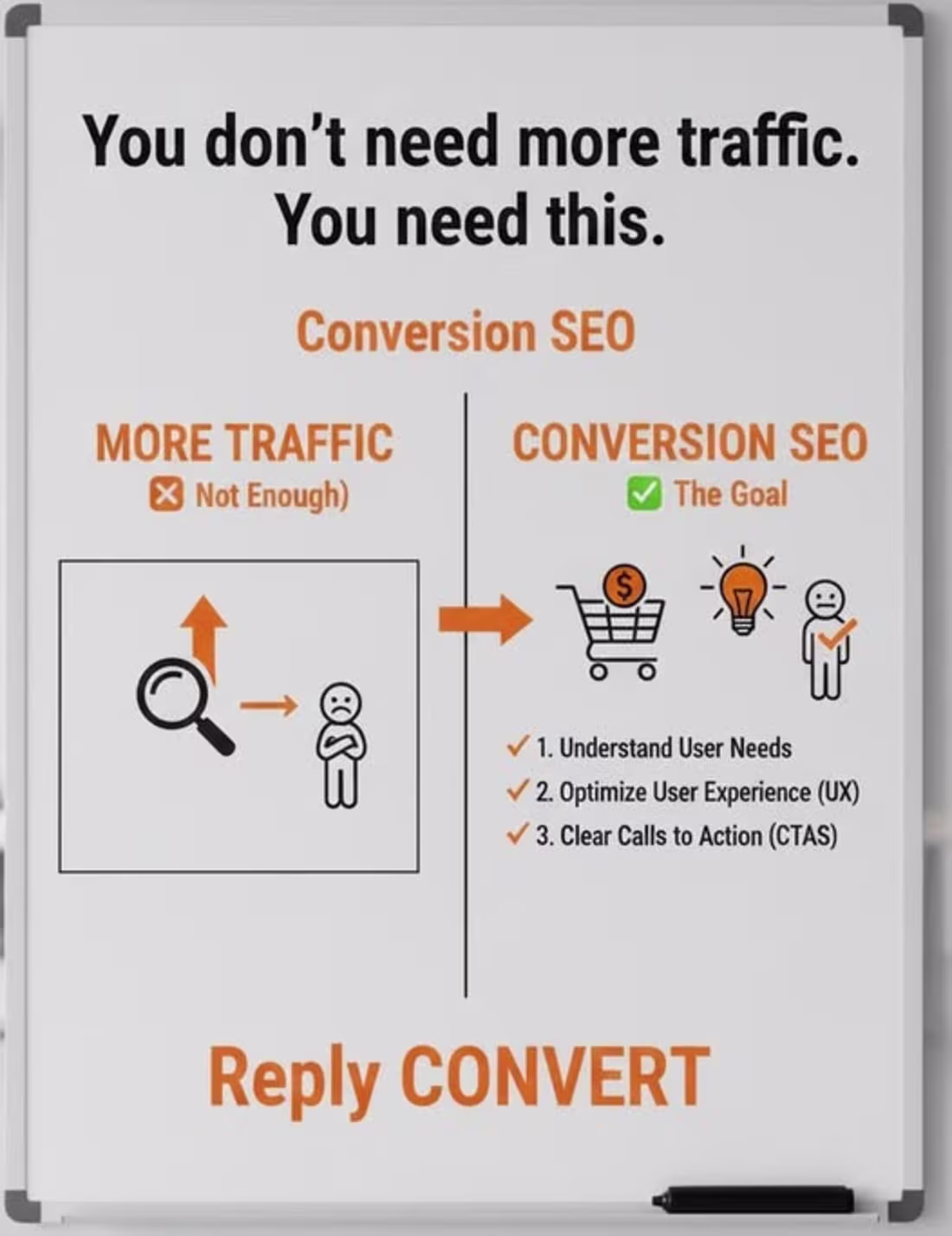 Cover image for I see it every day. Businesses obsessed with traffic numbers...