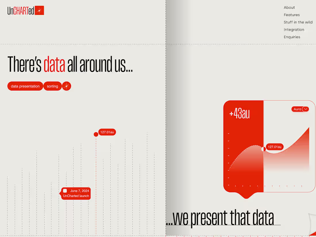 Cover image for UnCharted - Chart library for developers 