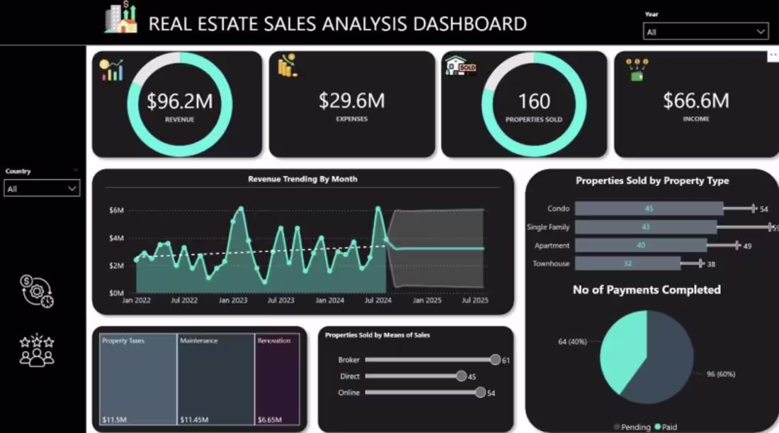 Cover image for Sai Kishore Kalari’s Post