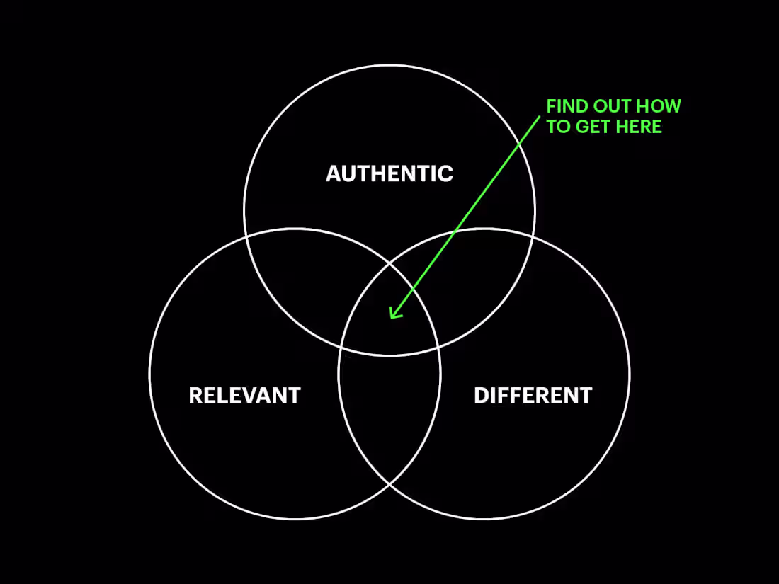 Cover image for Brand Strategy Session