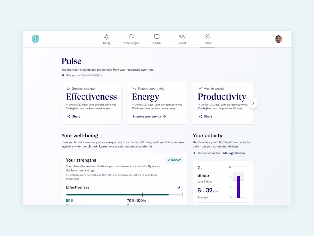 Cover image for Dashboard for employee well-being