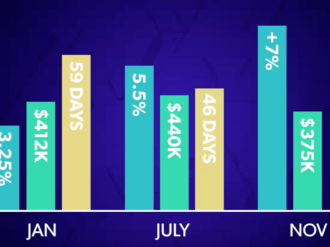 Cover image for Real Estate Ads 