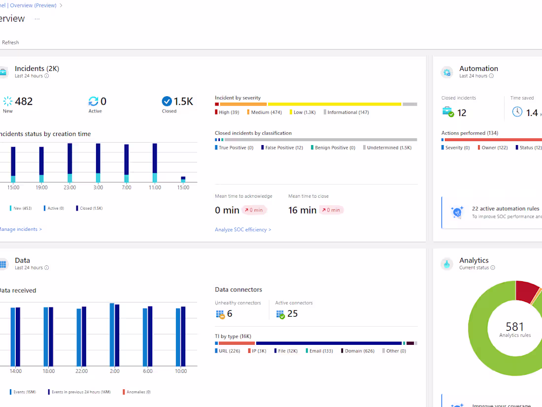 Cover image for Reverse Engineering, Burp Suite & Wireshark (Algo Trading Bot)