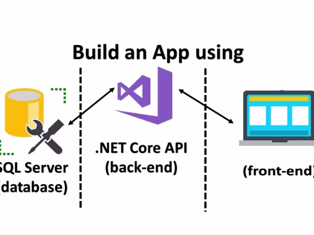 Cover image for ASP dot NET / ASP.NET / ASP.NET Core / Web Services / Web API