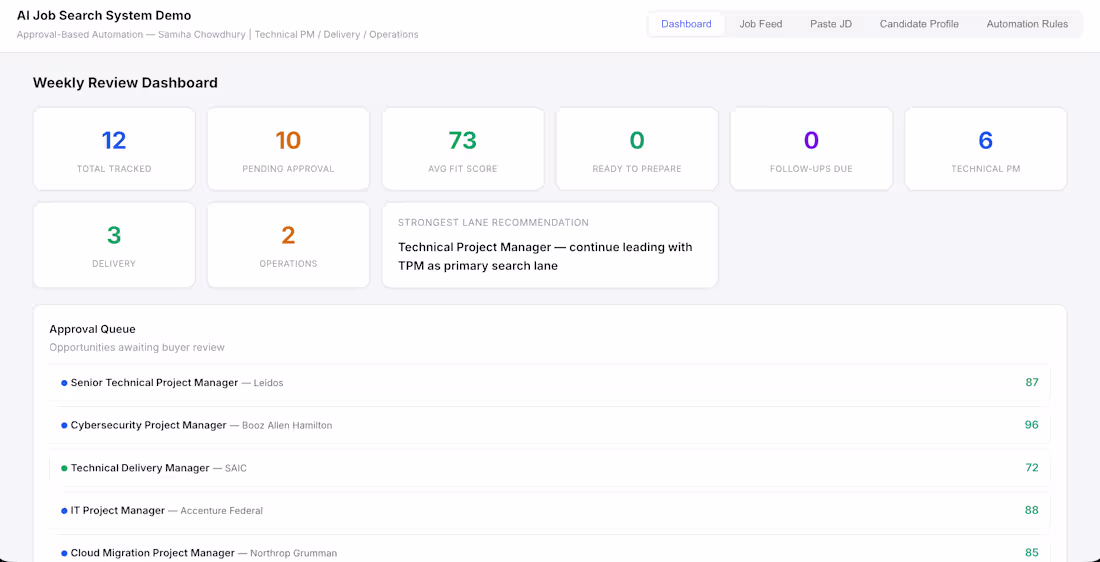 Cover image for This is a semi-automated Job