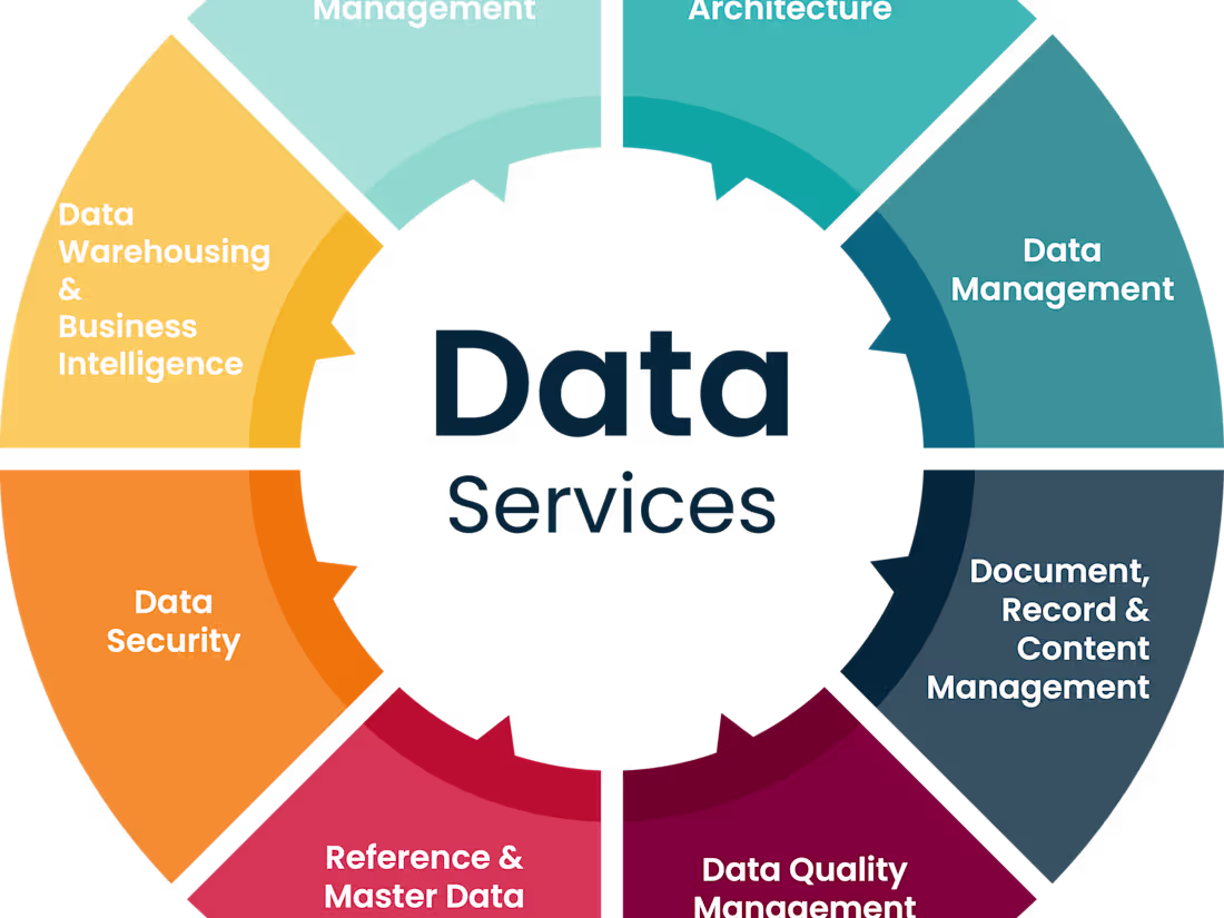 Cover image for Data Analytics & Visualization