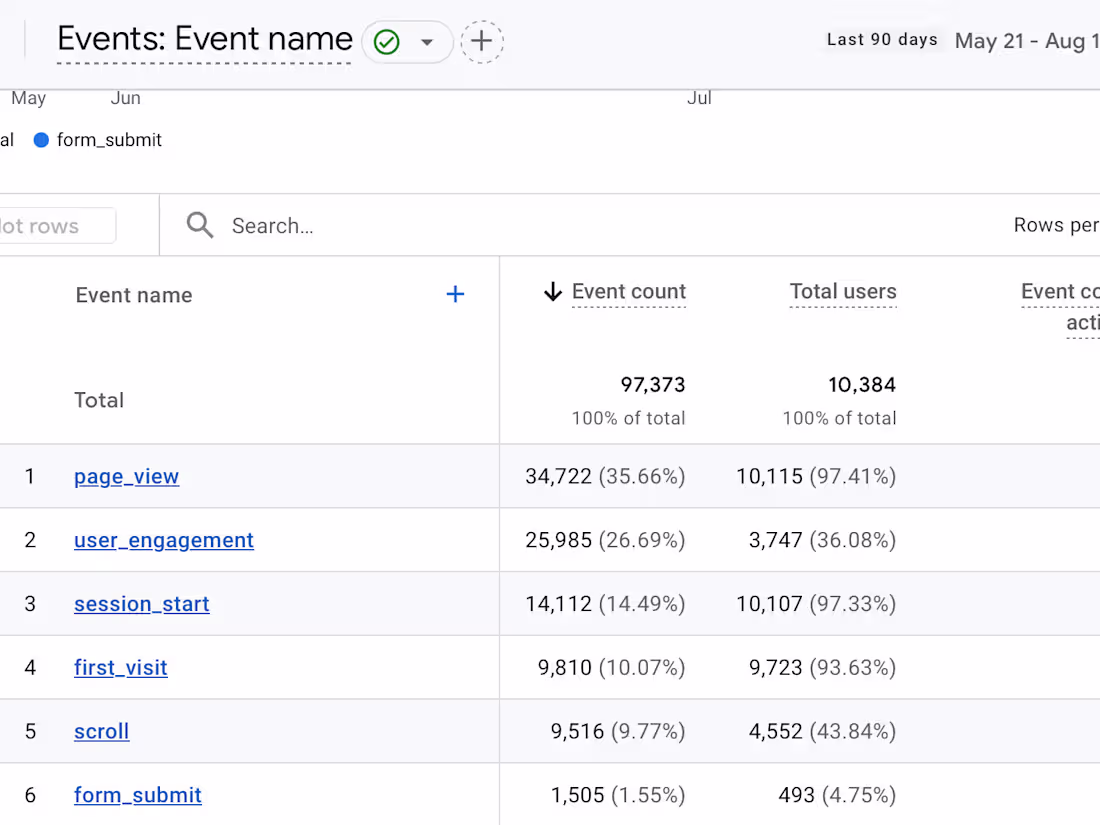 Cover image for Growth Sprint – 30-Day Audit & Quick Wins