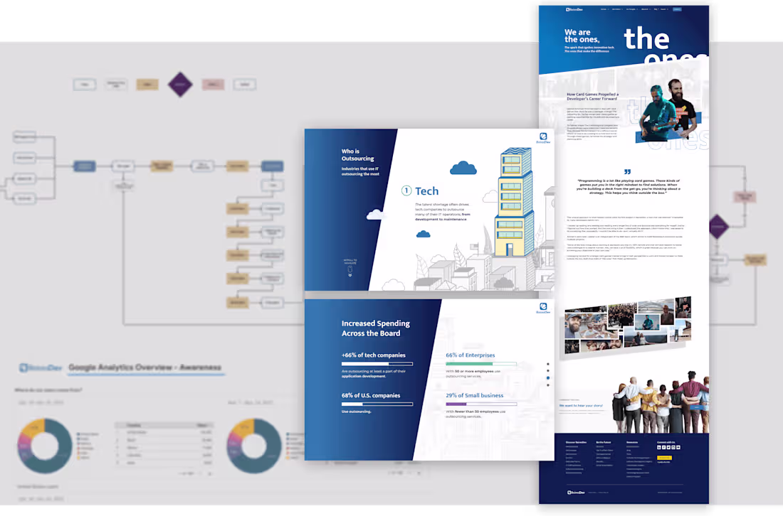 Cover image for BairesDev