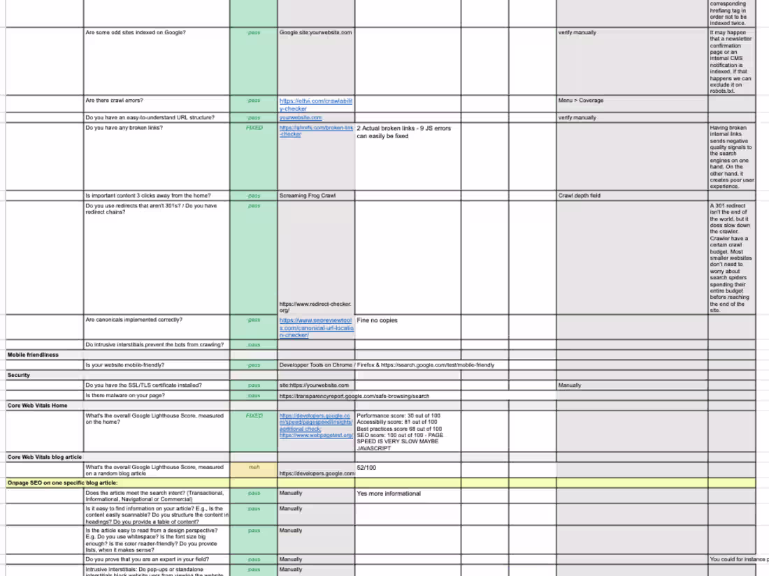 Cover image for Informative SEO Audit