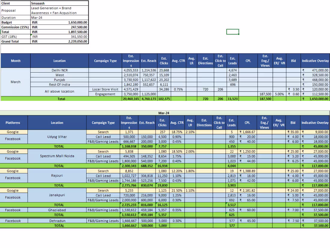 Cover image for Media Planning | Lead Gen | Store Visits