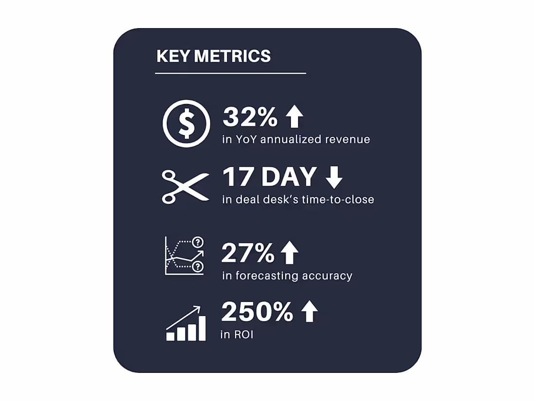 Cover image for Investments in GTM Technologies Accelerates Adoption of AWS