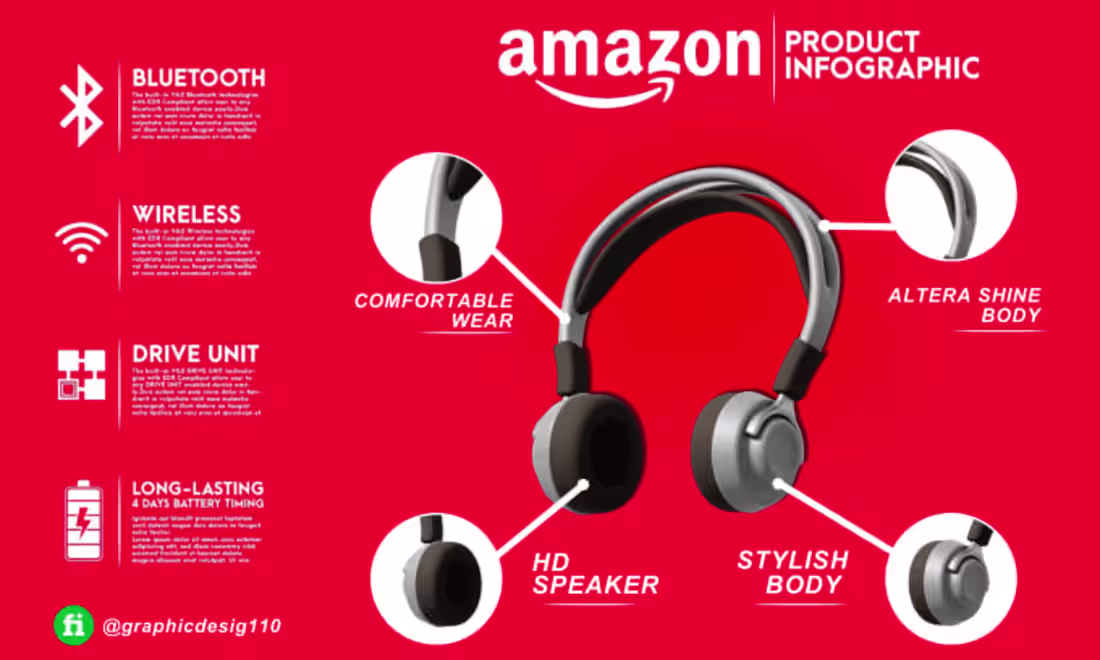 Cover image for I will do amazon product infographic, amazon listing images