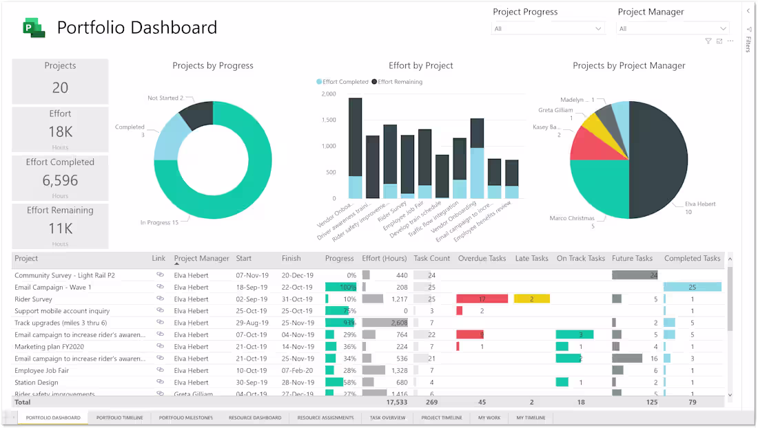 Cover image for Admin Support
