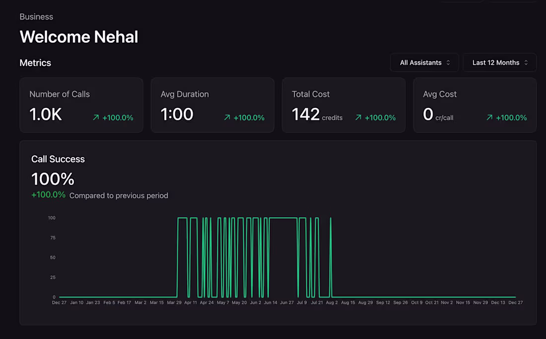 Cover image for This dashboard showcases an Al-powered