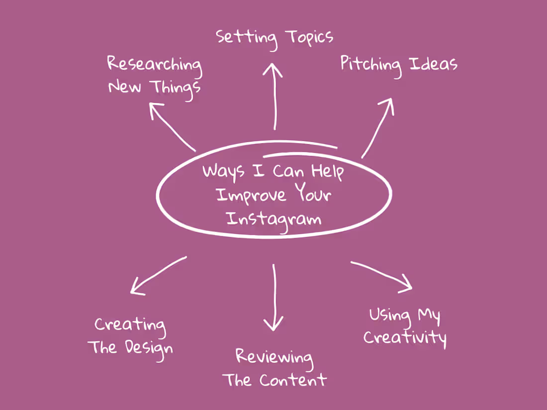 Cover image for I'll do graphic arts for your Instagram page