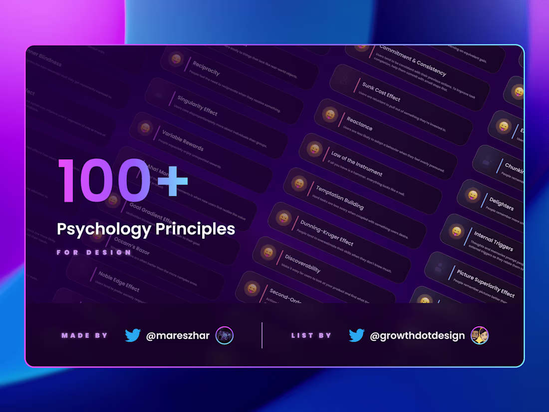 Cover image for Free Collection of Psychology Principles